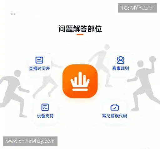 操作指导